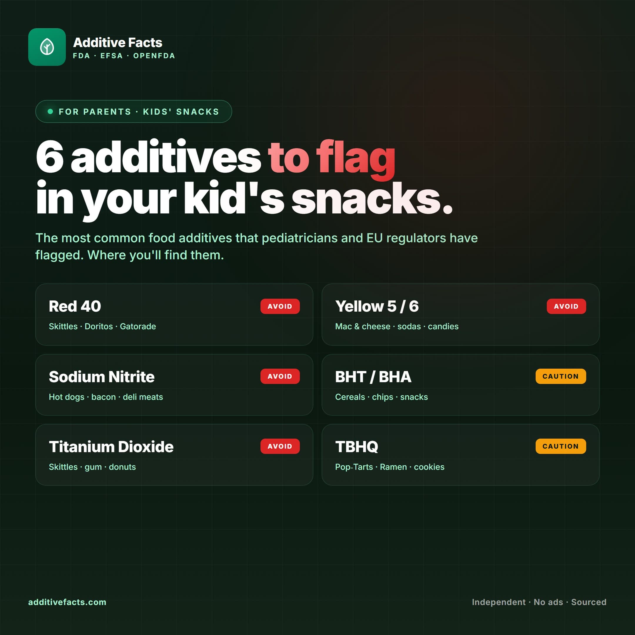 Kids' Snack Decoder